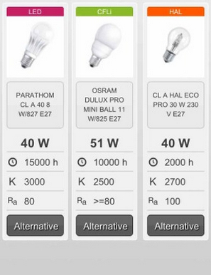 ENELTEC ensiná-lo a ler os dados profissional de lâmpadas LED
