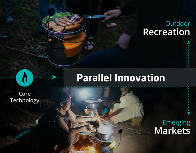 Nel mercato emergente l'illuminazione a LED ha bisogno di cogliere la qualità