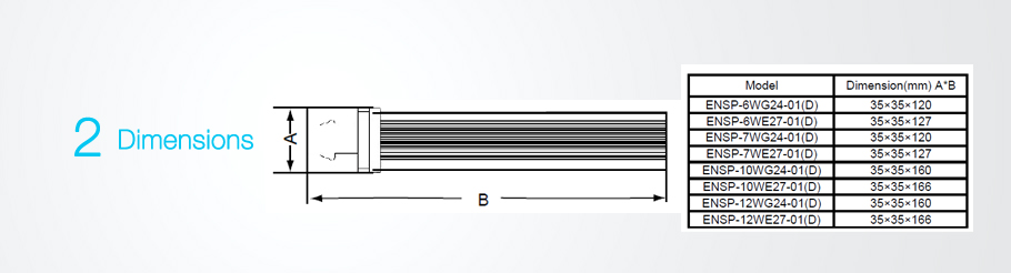 LED R7S Luzes