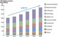 2014 crescimento de vendas de LED fornecedor de electricidade de iluminação