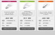 ENELTEC ensiná-lo a ler os dados profissional de lâmpadas LED